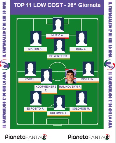 11 CONSIGLIATI LOW COST - 26.a giornata al fantacalcio